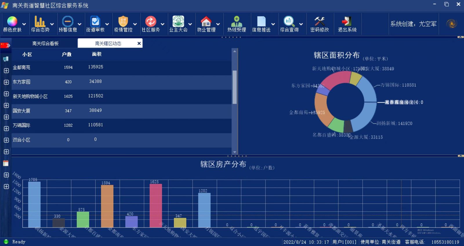 濰城區 “1+1+N”模式引領社區治理新風尚，互聯網數據服務賦能基層創新
