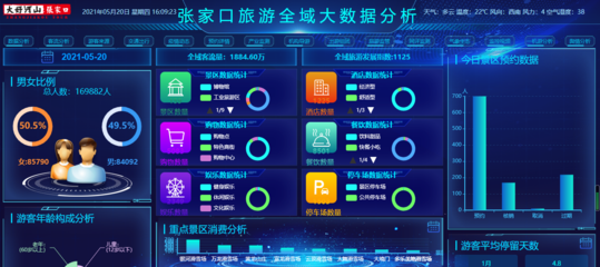中智游 | 張家口文旅云數據中心建設項目順利通過驗收，輿情信息服務助力文旅發展